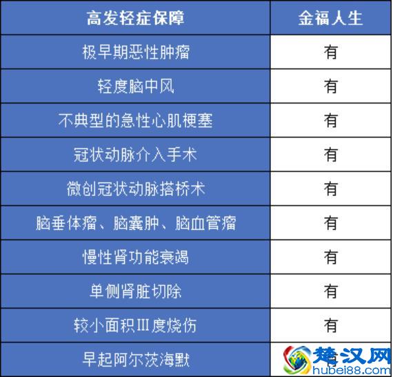 太平洋保险的产品怎么样？今天我们来聊聊金福人生