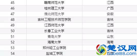 国内比较知名的服装设计院校有哪些？