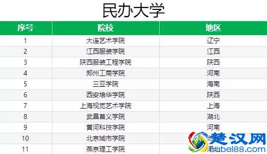 国内比较知名的服装设计院校有哪些？