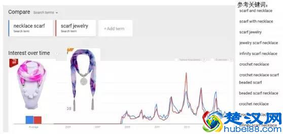 围巾外贸出口专题