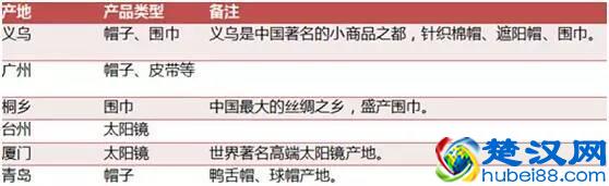 围巾外贸出口专题