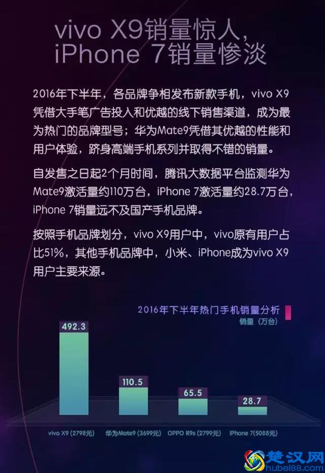 OPPO、vivo手机到底怎么样？为什么这么多人不看好