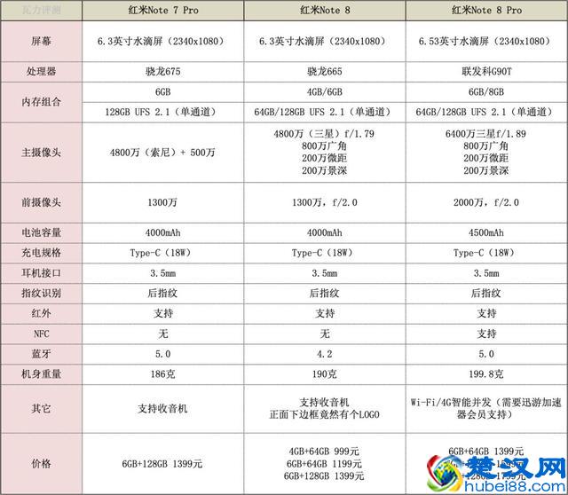 红米Note 8到底是一款怎么样的手机