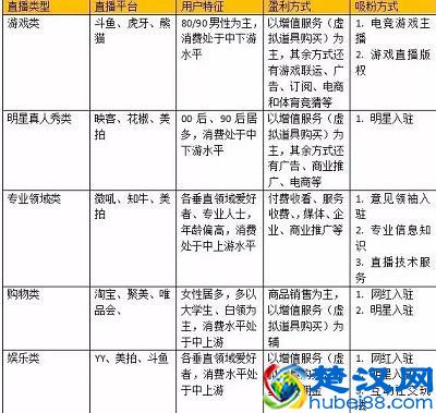 抖音开直播有什么要求，现在抖音一共有三种开直播的方法