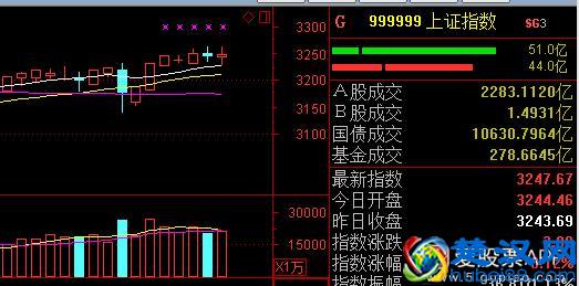 当前炒作的本质是什么？与其说是题材，不如说是图形！
