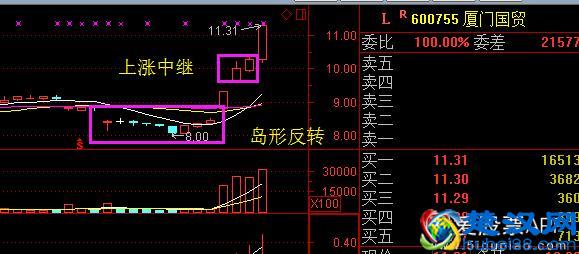 当前炒作的本质是什么？与其说是题材，不如说是图形！