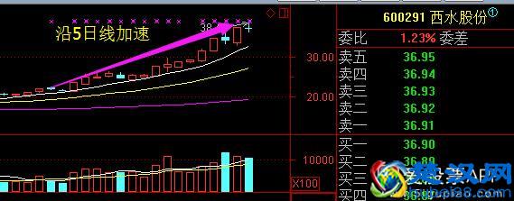 当前炒作的本质是什么？与其说是题材，不如说是图形！