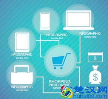 电子商务是什么?电子商务专业都学什么?