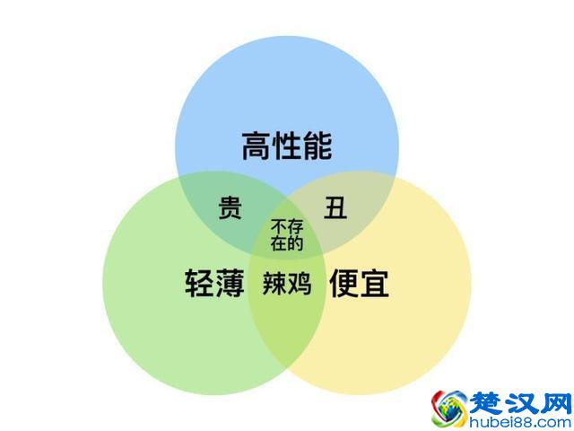 零基础笔记本选购指南丨五分钟学会各配置怎么看