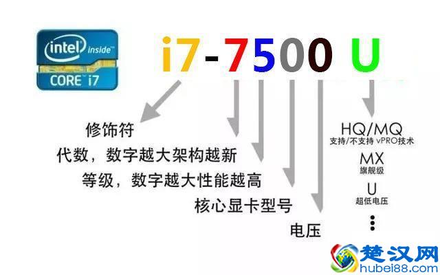 零基础笔记本选购指南丨五分钟学会各配置怎么看