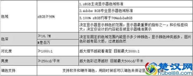 零基础笔记本选购指南丨五分钟学会各配置怎么看