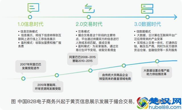 一呼百应:从建设到运营,大数据助力B2B巨头服务转型