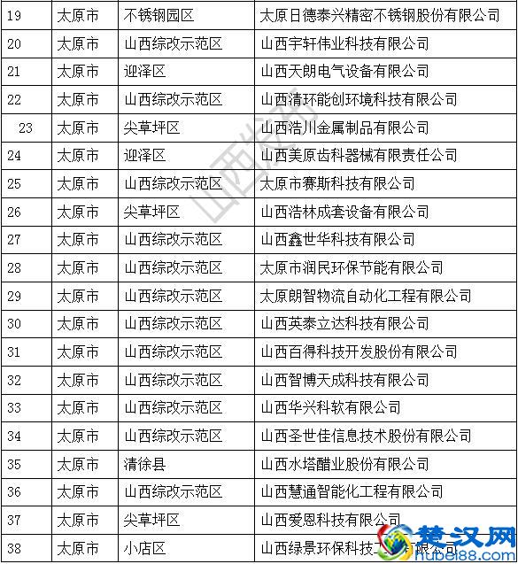 305家！2019年省级“专精特新”中小企业名单公布
