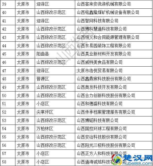 305家！2019年省级“专精特新”中小企业名单公布