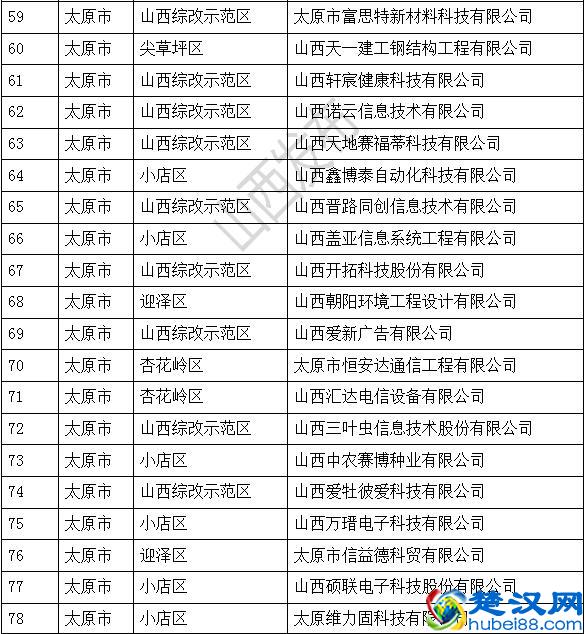 305家！2019年省级“专精特新”中小企业名单公布