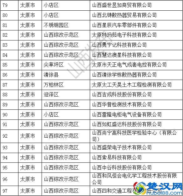 305家！2019年省级“专精特新”中小企业名单公布