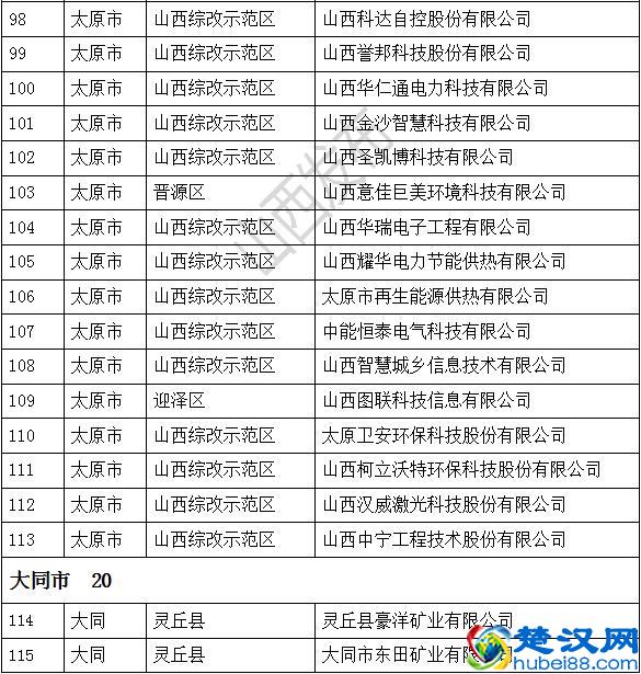 305家！2019年省级“专精特新”中小企业名单公布