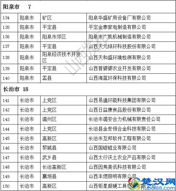 305家！2019年省级“专精特新”中小企业名单公布