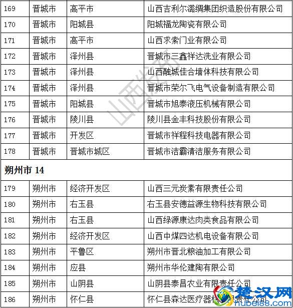 305家！2019年省级“专精特新”中小企业名单公布