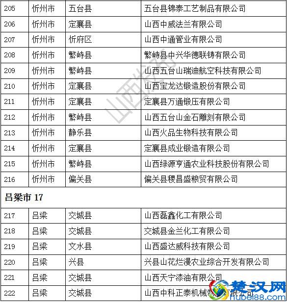 305家！2019年省级“专精特新”中小企业名单公布