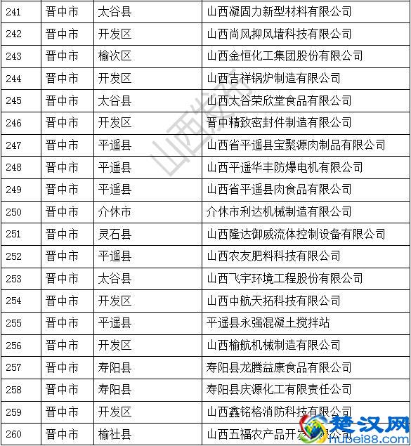 305家！2019年省级“专精特新”中小企业名单公布