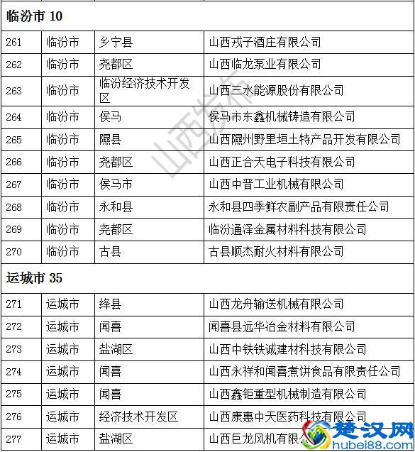 305家！2019年省级“专精特新”中小企业名单公布