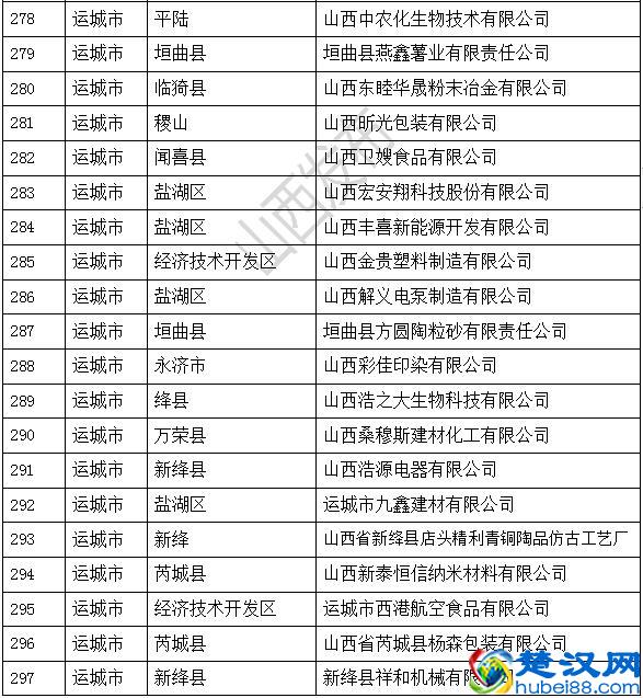 305家！2019年省级“专精特新”中小企业名单公布