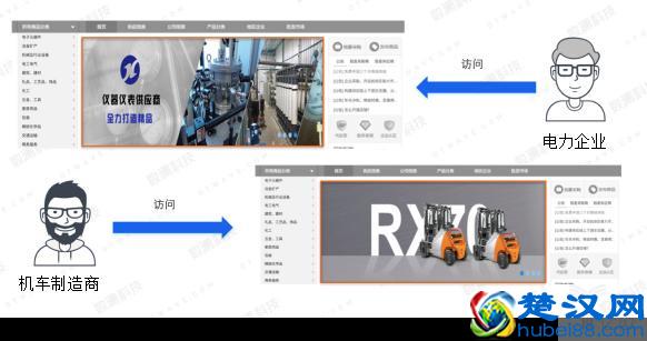 一呼百应:从建设到运营,大数据助力B2B巨头服务转型