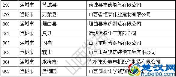 305家！2019年省级“专精特新”中小企业名单公布