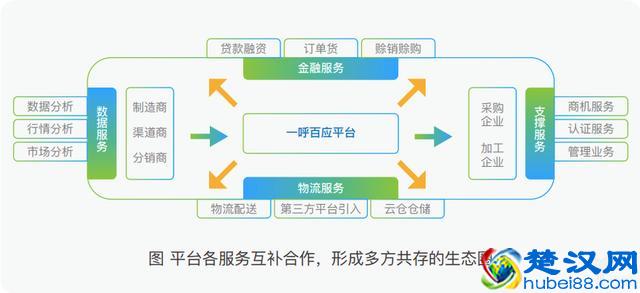 一呼百应:从建设到运营,大数据助力B2B巨头服务转型