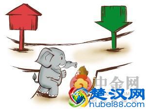 股票入门:小盘股和大盘股有何区别