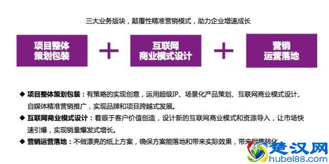 什么是企业的愿景、使命、价值观?