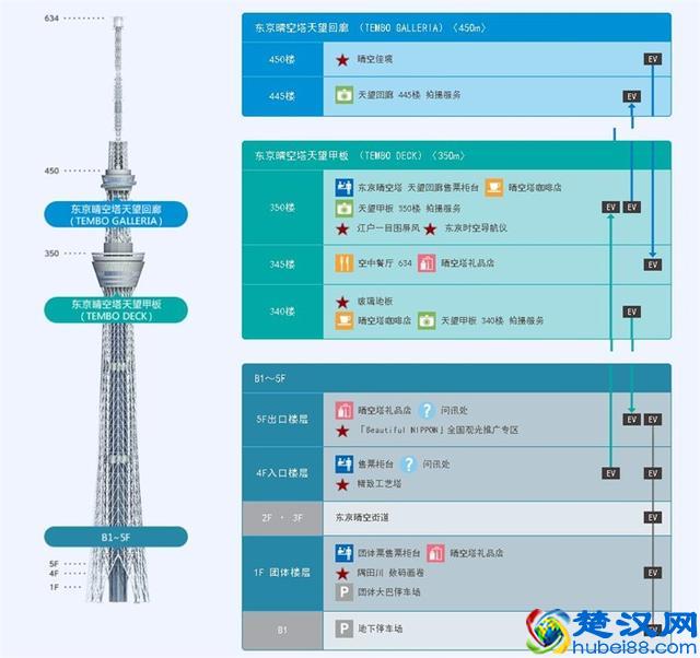今日起！东京天空树将停业 曾为超越广州塔“故意”加高