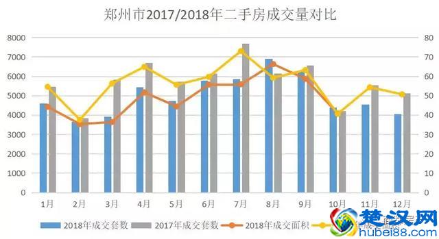 2019年1月确认！降5%，郑州新房二手房贷款利率再下调！