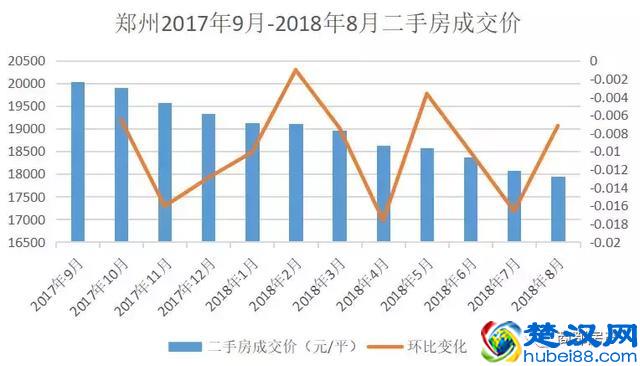2019年1月确认！降5%，郑州新房二手房贷款利率再下调！