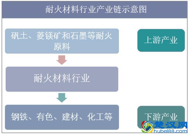 2019年中国耐火材料行业现状及趋势，新型隔热耐火材料前景广阔