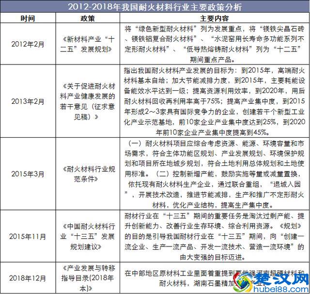 2019年中国耐火材料行业现状及趋势，新型隔热耐火材料前景广阔