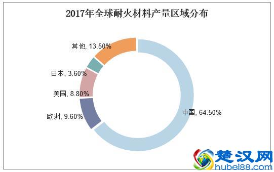 2019年中国耐火材料行业现状及趋势，新型隔热耐火材料前景广阔