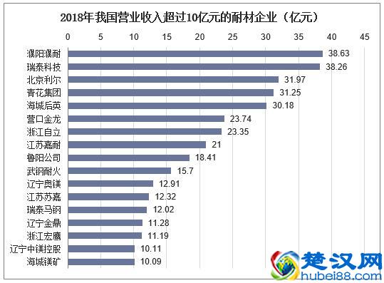 2019年中国耐火材料行业现状及趋势，新型隔热耐火材料前景广阔