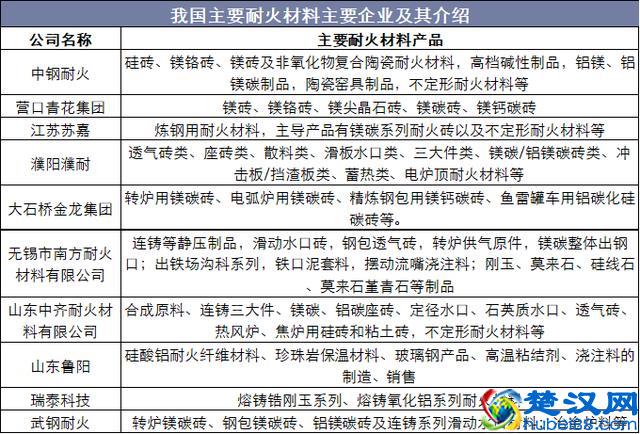 2019年中国耐火材料行业现状及趋势，新型隔热耐火材料前景广阔