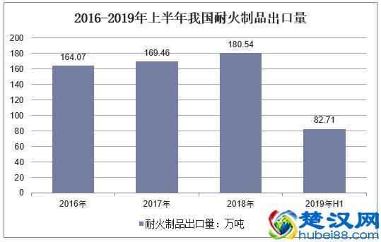 2019年中国耐火材料行业现状及趋势，新型隔热耐火材料前景广阔