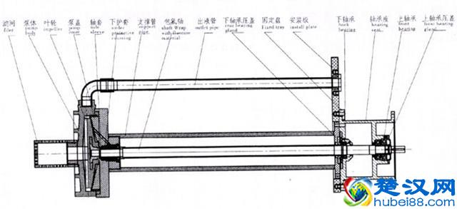 亚梅科普：耐腐蚀液下泵的金属材质