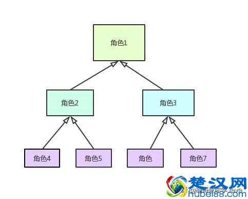 深入分析什么是权限管理系统