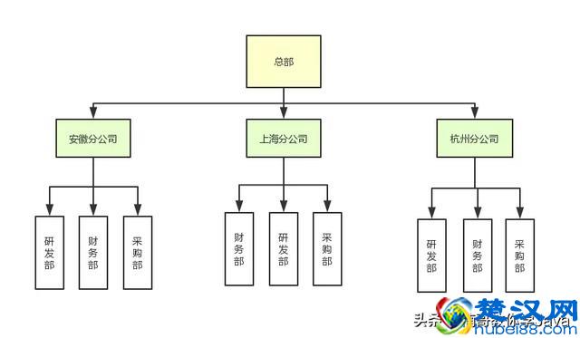 深入分析什么是权限管理系统