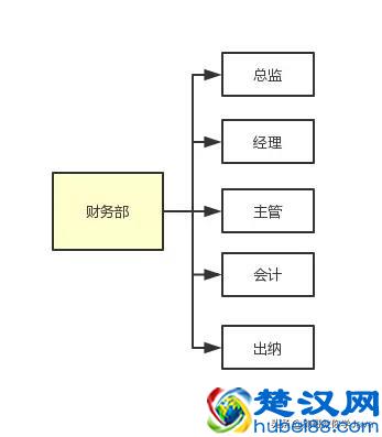 深入分析什么是权限管理系统
