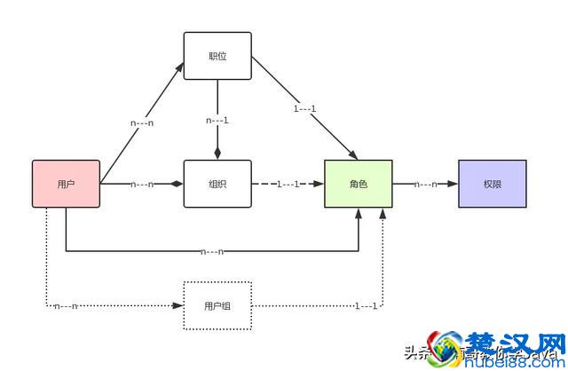 深入分析什么是权限管理系统