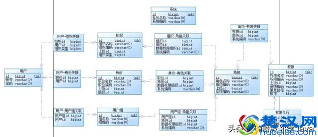 深入分析什么是权限管理系统