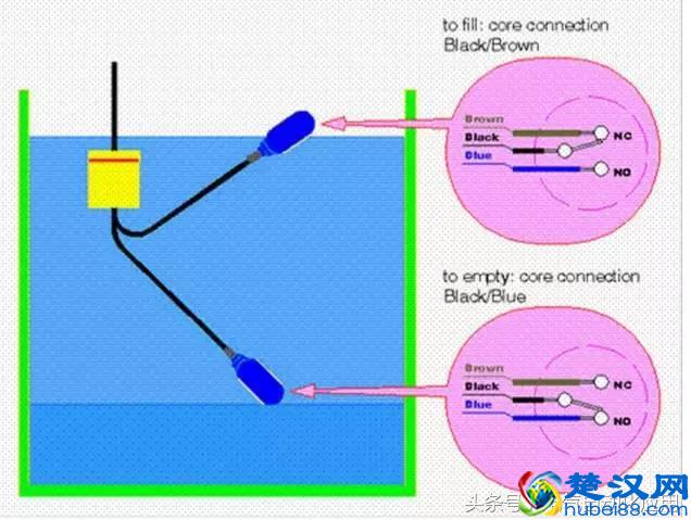 工厂常见的液位开关，原理和应用！知识是一点点积累的！