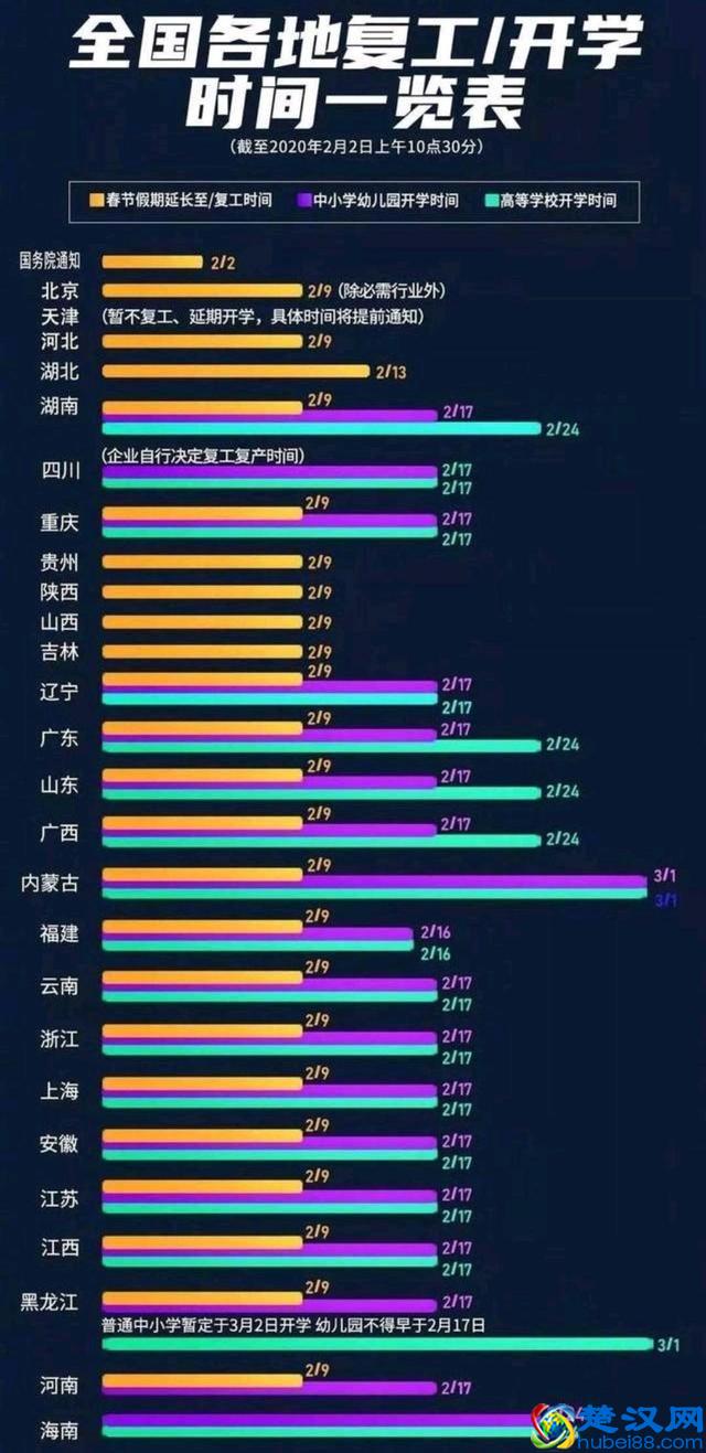 疫情什么时候结束？什么时候可以复工？网友说出心里话，很真实
