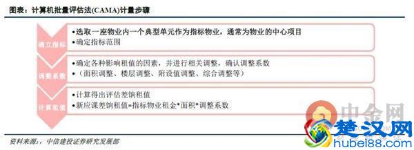 土地公有制下的香港如何构建房地产税制度？